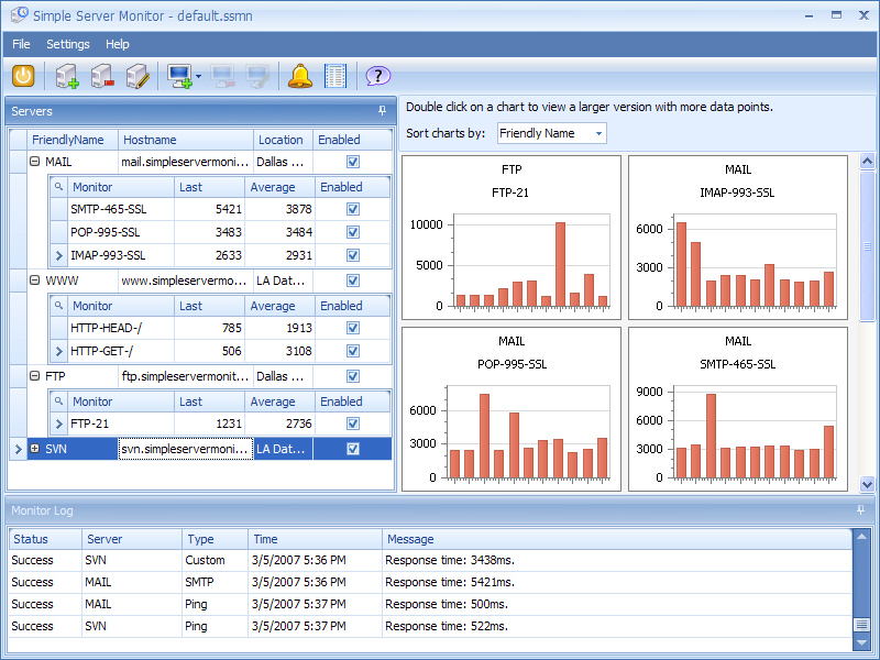 client server monitoring software