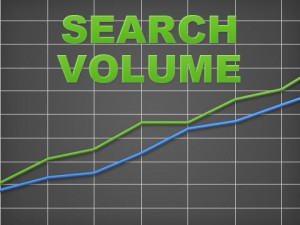 Search volume graph