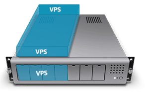 Unmanaged VPS explained