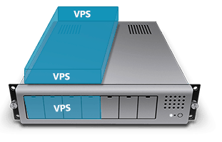 Unmanaged VPS - Cheapest Linux VPS