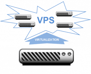 VPS multiple hosting solution