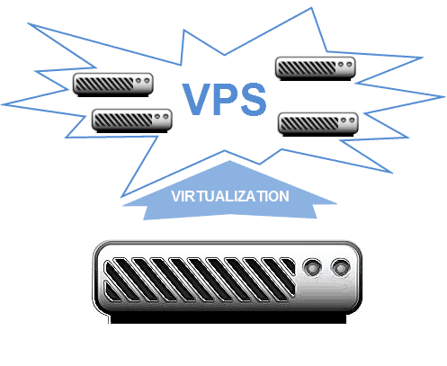 Choose A Linux VPS Server Over The Cheapest Dedicated ...