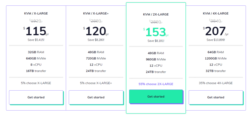 VPS at SSDNodes