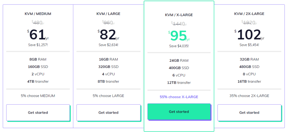 SSDNodes standard VPS